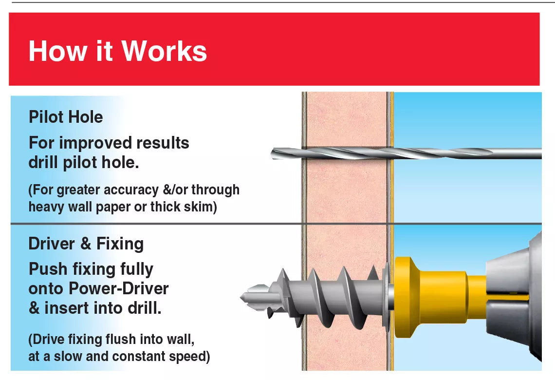 Heavy Duty Self Drive Plasterboard Hollow Wall Fixing Includ Power Driver & Drill
